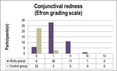 Dry eye disease severity and impact on quality of life in type II diabetes mellitus